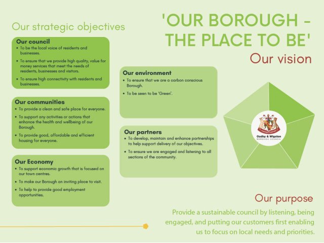 Oadby & Wigston Borough Council's new Vision developed in 2022